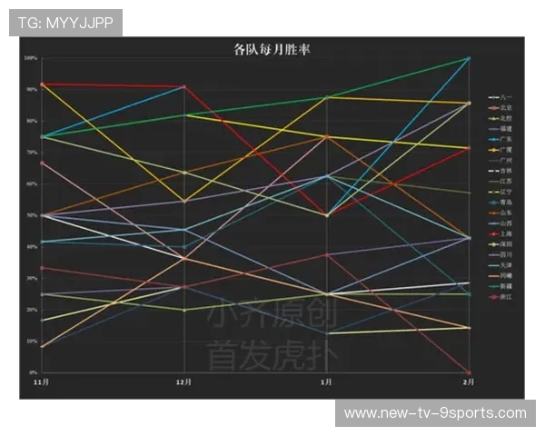 赛季数据分析报告发布，揭示各队优劣势，赛季分类